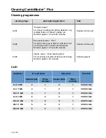 Preview for 74 page of Rational CombiMaster Plus CMP 61 Original Operating Instructions