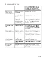 Preview for 103 page of Rational CombiMaster Plus CMP 61 Original Operating Instructions