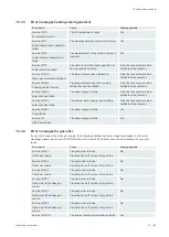 Предварительный просмотр 51 страницы Rational iCombi Classic Series Operating Instructions Manual