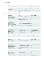 Предварительный просмотр 52 страницы Rational iCombi Classic Series Operating Instructions Manual