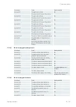 Предварительный просмотр 97 страницы Rational iCombi Pro 10-1/1 Operating Instructions Manual