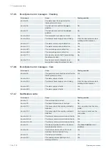 Предварительный просмотр 100 страницы Rational iCombi Pro XS 6-2/3 Operating Instructions Manual