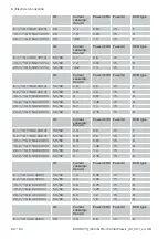 Preview for 60 page of Rational LM1 Series Original Installation Manual