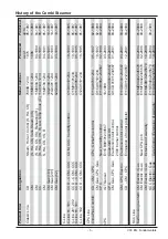 Предварительный просмотр 5 страницы Rational SCC CM Training Manual