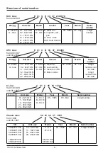 Предварительный просмотр 6 страницы Rational SCC CM Training Manual