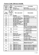 Preview for 21 page of Rational SelfCooking Center SCC Training Manual