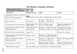 Preview for 37 page of Rational SelfCooking Center SCC Training Manual