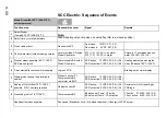 Preview for 38 page of Rational SelfCooking Center SCC Training Manual