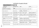 Preview for 39 page of Rational SelfCooking Center SCC Training Manual