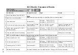 Preview for 41 page of Rational SelfCooking Center SCC Training Manual