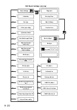 Preview for 50 page of Rational SelfCooking Center SCC Training Manual