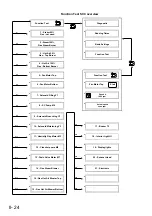 Preview for 54 page of Rational SelfCooking Center SCC Training Manual