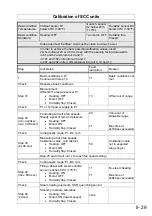 Preview for 59 page of Rational SelfCooking Center SCC Training Manual