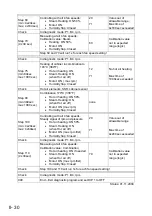 Preview for 60 page of Rational SelfCooking Center SCC Training Manual