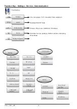 Preview for 14 page of Rational SelfCookingCenter whitefficiency Training Manual