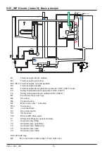 Preview for 18 page of Rational SelfCookingCenter whitefficiency Training Manual