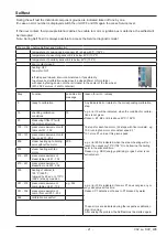 Preview for 21 page of Rational SelfCookingCenter whitefficiency Training Manual