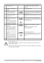 Preview for 27 page of Rational SelfCookingCenter whitefficiency Training Manual