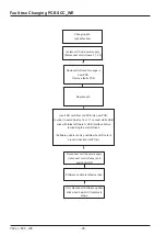 Preview for 28 page of Rational SelfCookingCenter whitefficiency Training Manual