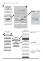 Preview for 40 page of Rational SelfCookingCenter whitefficiency Training Manual