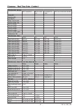 Preview for 41 page of Rational SelfCookingCenter whitefficiency Training Manual