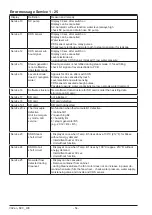 Preview for 54 page of Rational SelfCookingCenter whitefficiency Training Manual