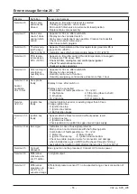 Preview for 55 page of Rational SelfCookingCenter whitefficiency Training Manual