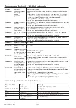 Preview for 56 page of Rational SelfCookingCenter whitefficiency Training Manual