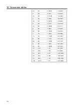 Preview for 38 page of Rational SelfCookingCenter XS UV Installation Manual