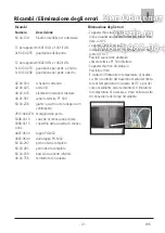 Preview for 21 page of Rational TC 61/101 E Operator And Installation Manual