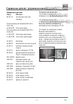 Preview for 27 page of Rational TC 61/101 E Operator And Installation Manual