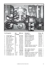 Preview for 19 page of Rational UltraVent Manual