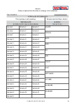 Preview for 29 page of Rational UltraVent Manual