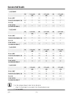 Preview for 18 page of Rational VarioCooking Center 112 Installation Manual