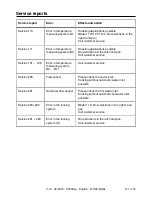 Предварительный просмотр 141 страницы Rational VarioCookingCenter 112L Original Operating Instructions