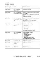 Предварительный просмотр 143 страницы Rational VarioCookingCenter 112L Original Operating Instructions