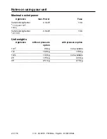 Preview for 20 page of Rational VarioCookingCenter 112T Original Operating Instructions