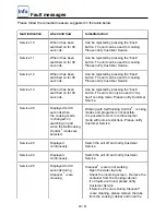 Preview for 49 page of Rational whitefficiency Operating Instructions Manual