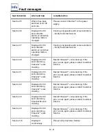 Preview for 51 page of Rational whitefficiency Operating Instructions Manual