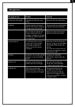 Предварительный просмотр 29 страницы ratiotec RS 1000 User Manual