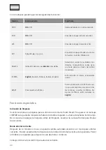 Preview for 22 page of ratiotec Soldi Smart Pro Instruction Manual