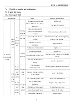 Предварительный просмотр 18 страницы Rato R2000IS Maintenance Manual