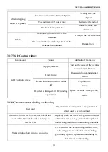 Предварительный просмотр 23 страницы Rato R2000IS Maintenance Manual