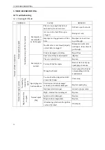 Preview for 16 page of Rato R5500 Service Manual