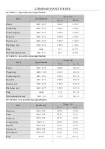 Preview for 14 page of Rato RT50ZB26-3.6Q Service Manual