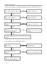 Preview for 32 page of Rato RTAXQ1-190 Owner'S Manual