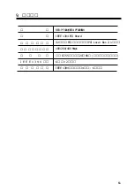 Preview for 62 page of Ratoc Systems IEEE 1394 PCI Board REX-PFW2WDV Product Manual