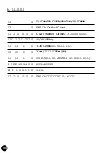 Preview for 91 page of Ratoc Systems IEEE1394/FireWire CardBus PC Card REX-CFW4WDV (Japanese) Product Manual