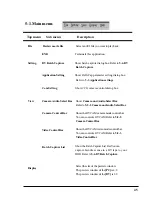 Preview for 48 page of Ratoc Systems PCIFW1U User Manual