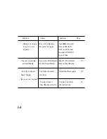 Preview for 64 page of Ratoc Systems SMA03U User Manual